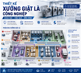 Hướng Dẫn Thiết Kế Phân Khu & Quy Trình Vận Hành Xưởng Giặt Là Công Nghiệp