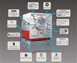 Máy Giặt Công Nghiệp TOLKAR | Hãng Máy Giặt Hàng Đầu Thế Giới